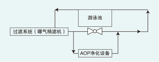 aop泳池水配图.png