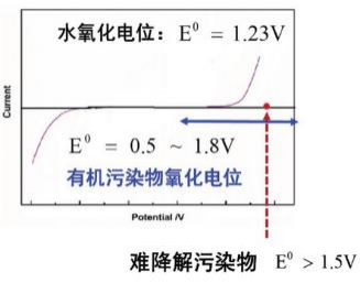 电催化氧化配图2.png