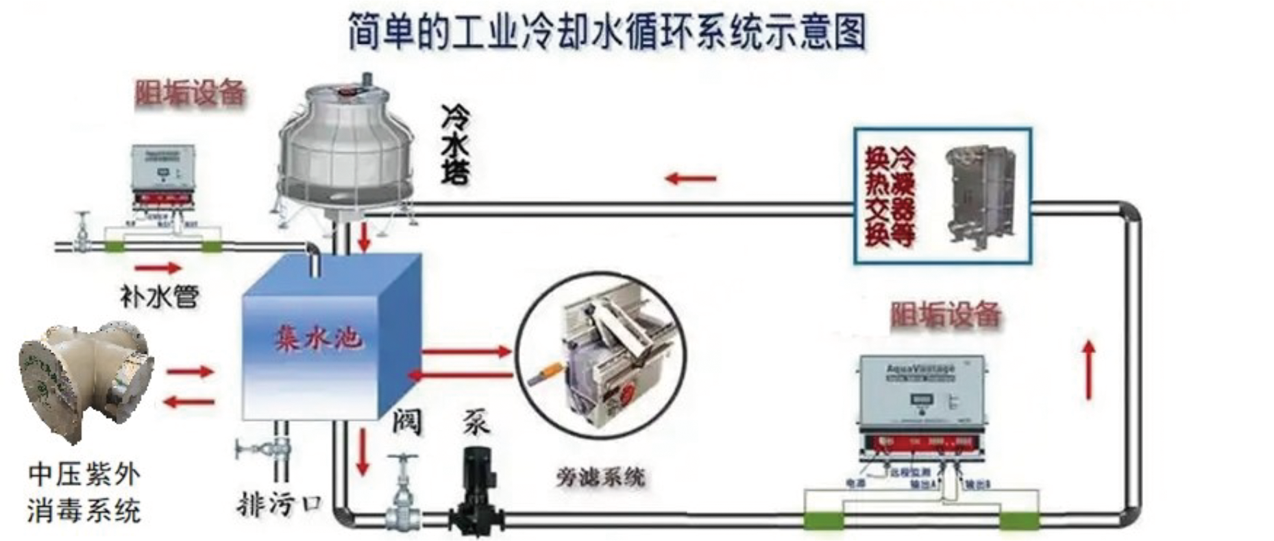 工业循环水.png
